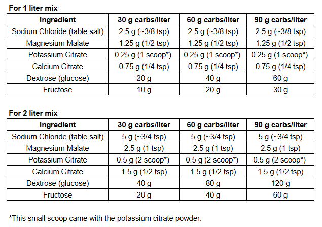 silent sports drink mix chart